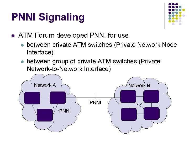 PNNI Signaling l ATM Forum developed PNNI for use l l between private ATM