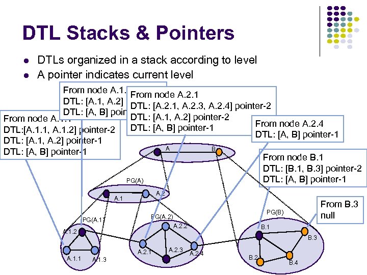 DTL Stacks & Pointers l l DTLs organized in a stack according to level