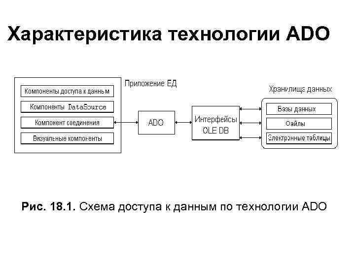 Технологии баз данных