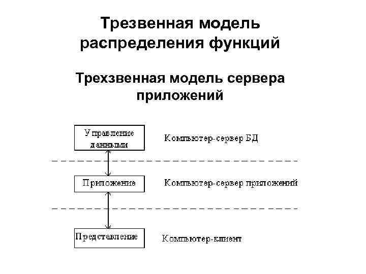 Модель распределения