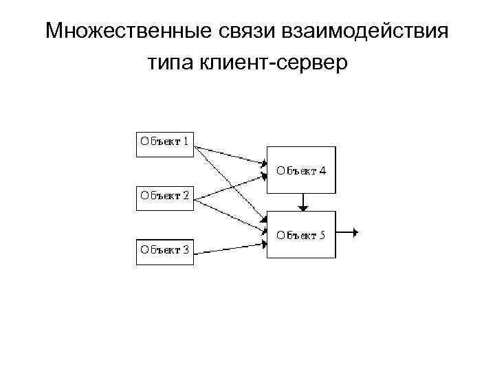 Множественные связи взаимодействия типа клиент-сервер 