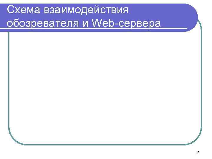 Схема взаимодействия обозревателя и Web-сервера 7 