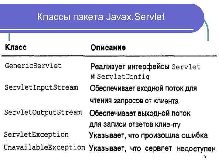 Классы пакета Javax. Servlet 8 