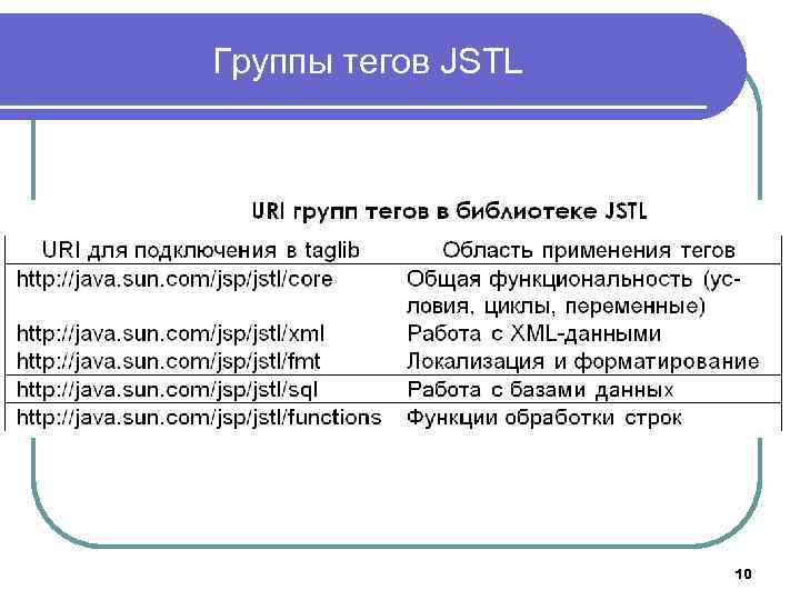 Группы тегов JSTL 10 