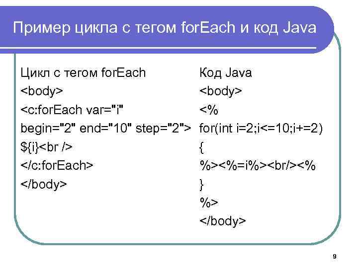 Цикли в java