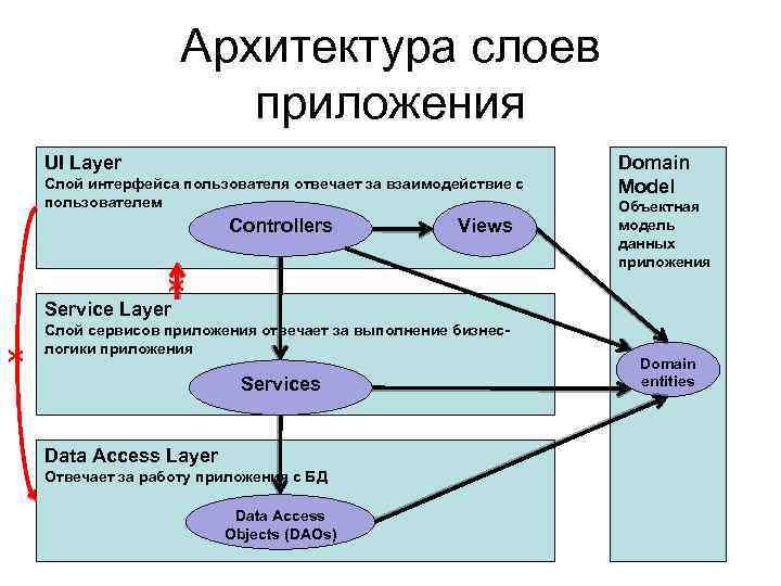 Схема архитектуры программы