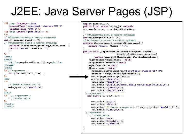 Java utf 8. Jsp java. UTF-8 java. Jsp Интерфейс. Простые и составные имена java.