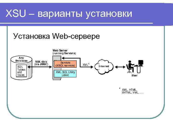 XSU – варианты установки Установка Web-сервере 