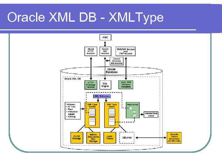 Oracle XML DB - XMLType 