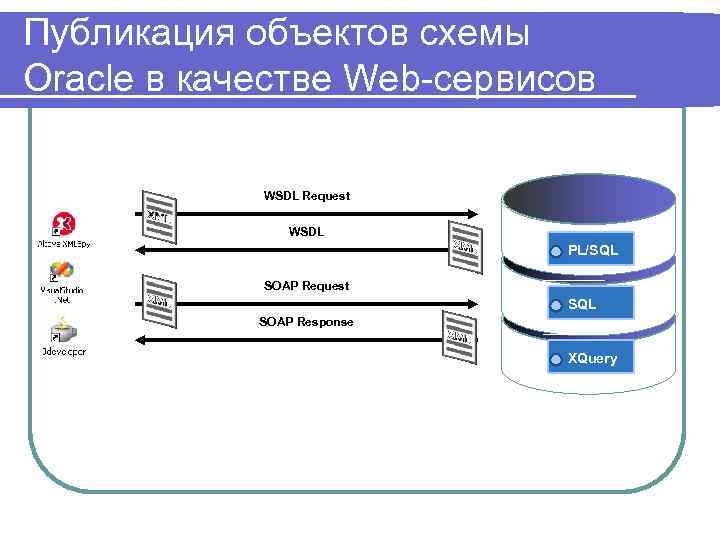 Создание схемы oracle