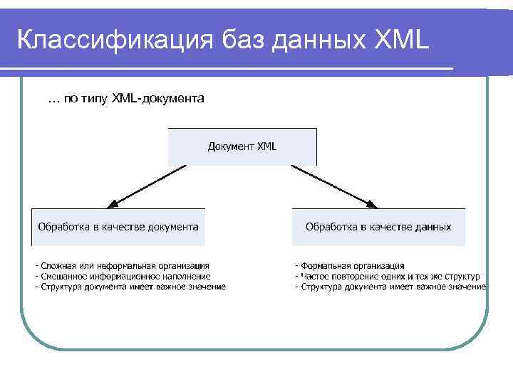 Классификация баз. База данных XML. XML модель базы данных. XML базы данных структура. Классификация баз данных (типы моделей).