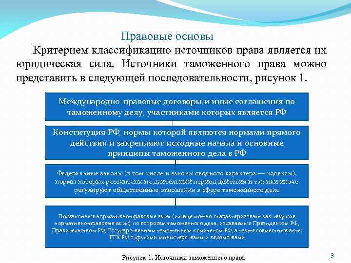 Нормативно правовой акт таможенного дела. Источники таможенного права Российской Федерации. Критерии классификации источников права. Классификация источников таможенного права. Критерии источника права.