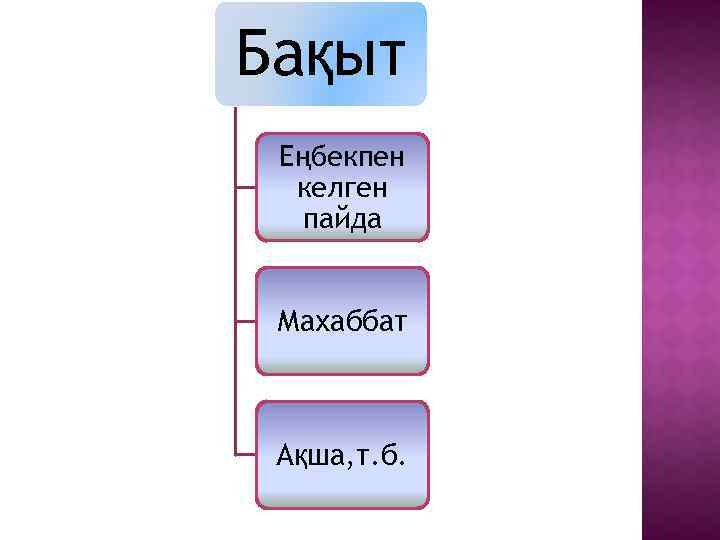 Бақыт Еңбекпен келген пайда Махаббат Ақша, т. б. 