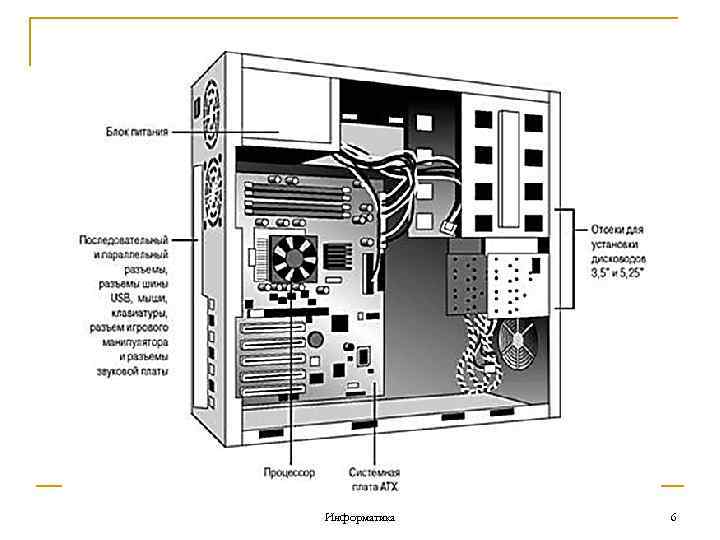 Основные функциональные элементы пк их назначение и функции архитектура персонального компьютера