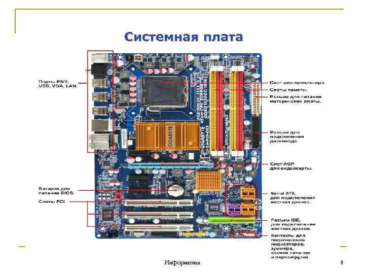 Системная плата персонального компьютера назначение состав и характеристики