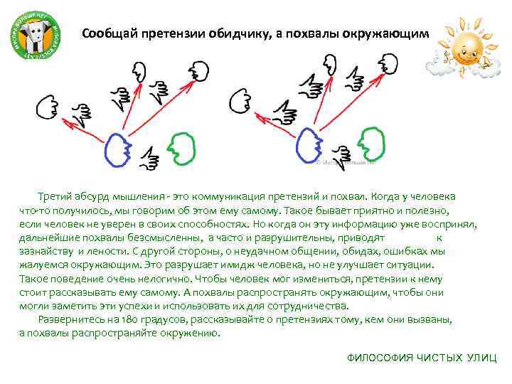 Сообщай претензии обидчику, а похвалы окружающим Третий абсурд мышления - это коммуникация претензий и