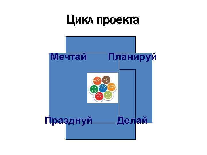 Цикл проекта Мечтай Планируй Празднуй Делай 