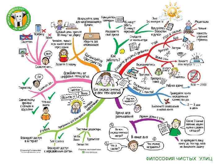 ФИЛОСОФИЯ ЧИСТЫХ УЛИЦ 