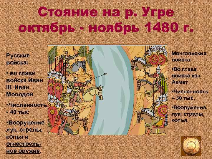 Роль огнестрельного оружия во время стояния на угре рождение русской артиллерии презентация