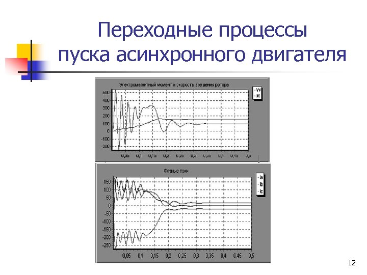 Переходные процессы пуска асинхронного двигателя 12 