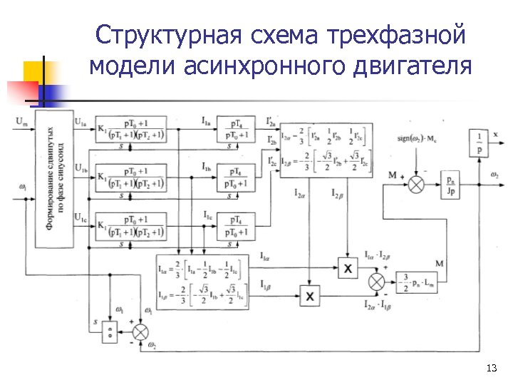 Структурная схема трехфазной модели асинхронного двигателя 13 