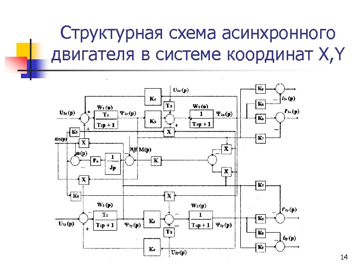 Структурная схема асинхронного двигателя в системе координат X, Y 14 