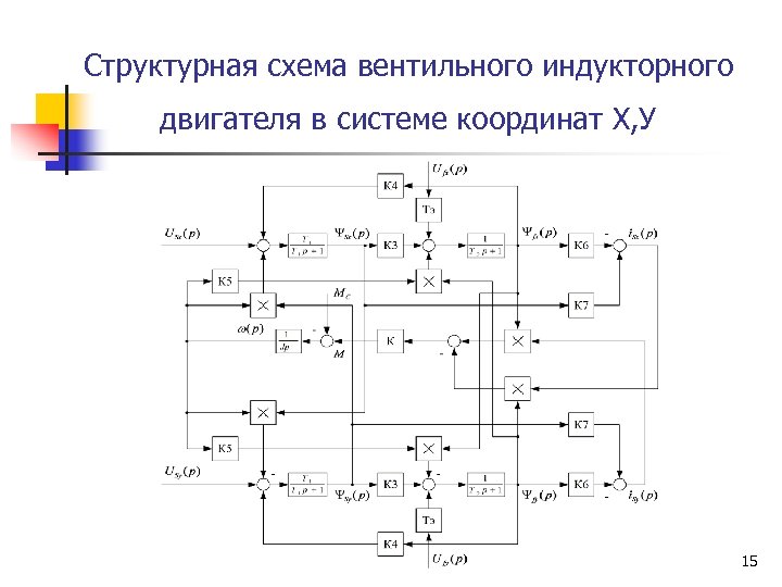 Структурная схема вентильного индукторного двигателя в системе координат Х, У 15 