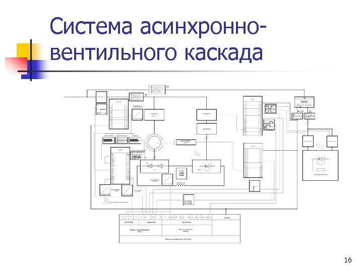 Система асинхронновентильного каскада 16 