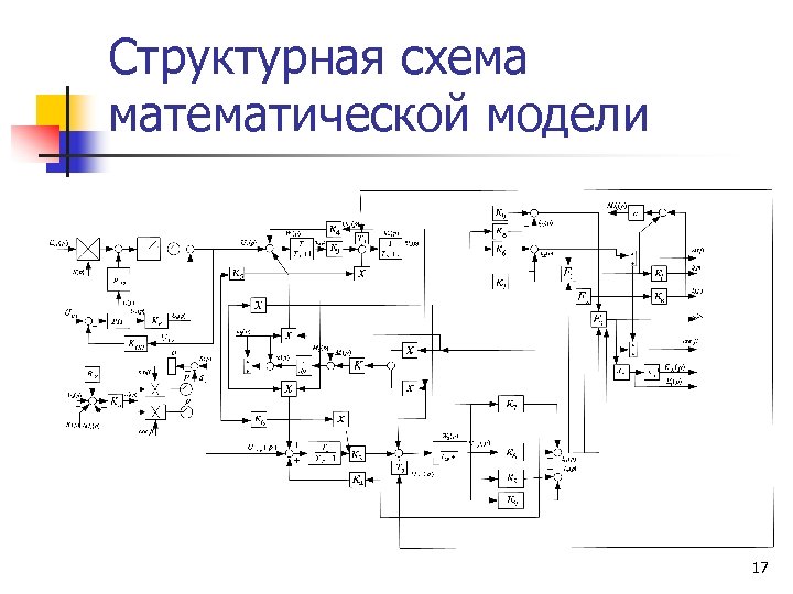 Структурная схема математической модели 17 