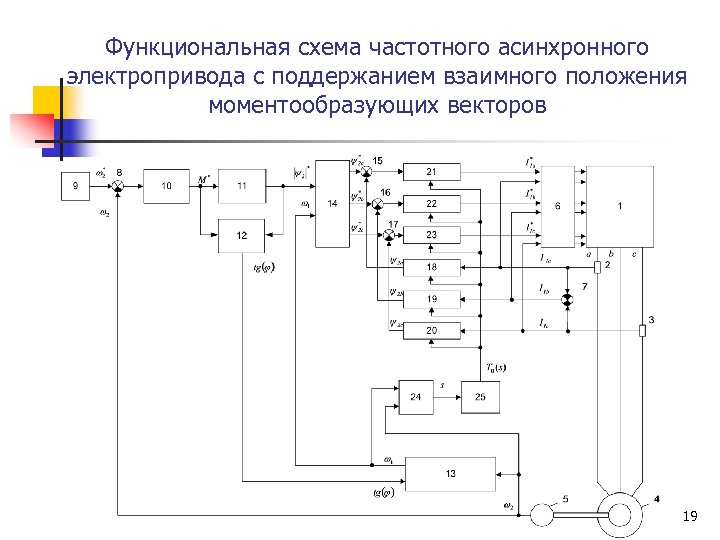 Функциональная схема современного электропривода