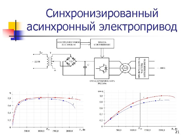 Синхронизированный асинхронный электропривод 21 