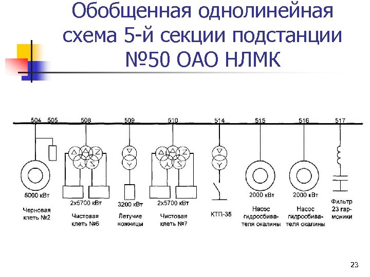 Обобщенная однолинейная схема 5 -й секции подстанции № 50 ОАО НЛМК 23 
