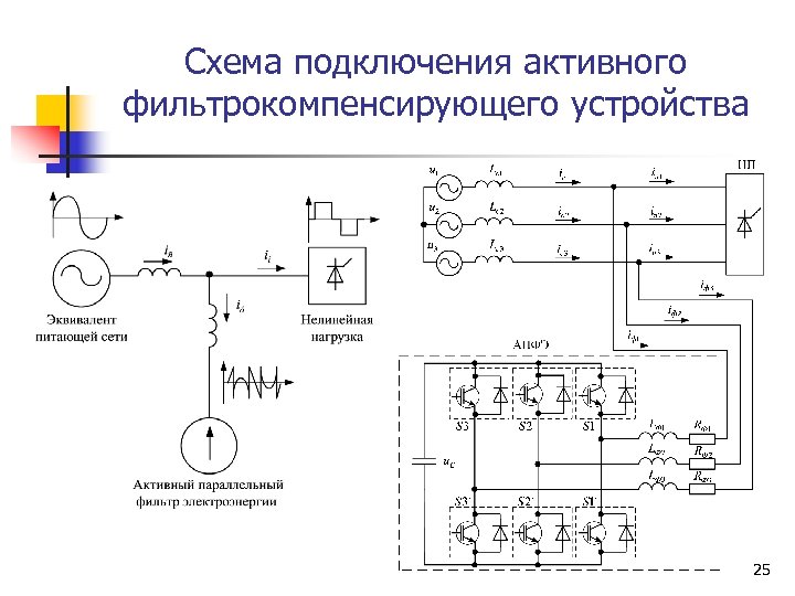 Системы электропривода