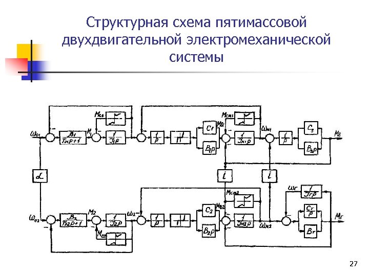 Структурная схема пятимассовой двухдвигательной электромеханической системы 27 