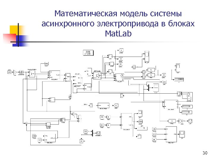 Математическая модель системы асинхронного электропривода в блоках Mat. Lab 30 