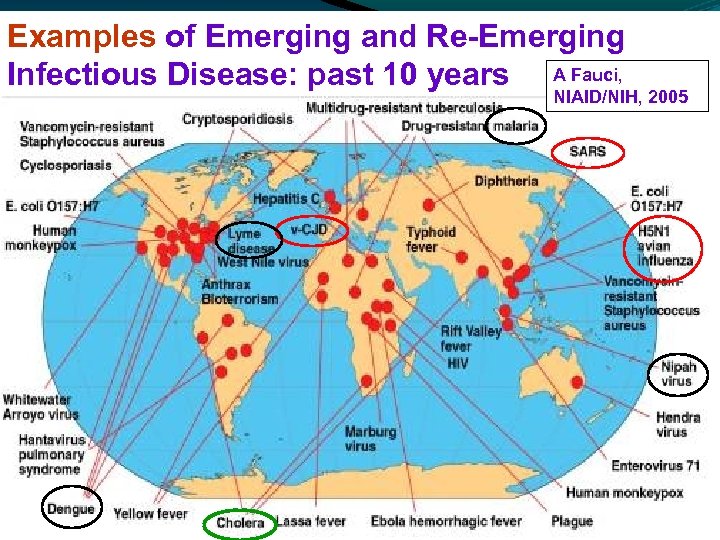 Examples of Emerging and Re-Emerging Infectious Disease: past 10 years A Fauci, NIAID/NIH, 2005