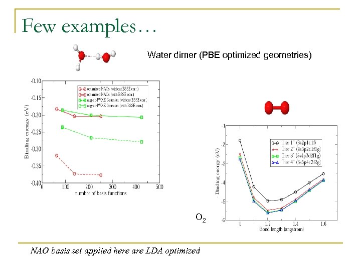 Few examples… Water dimer (PBE optimized geometries) O 2 NAO basis set applied here