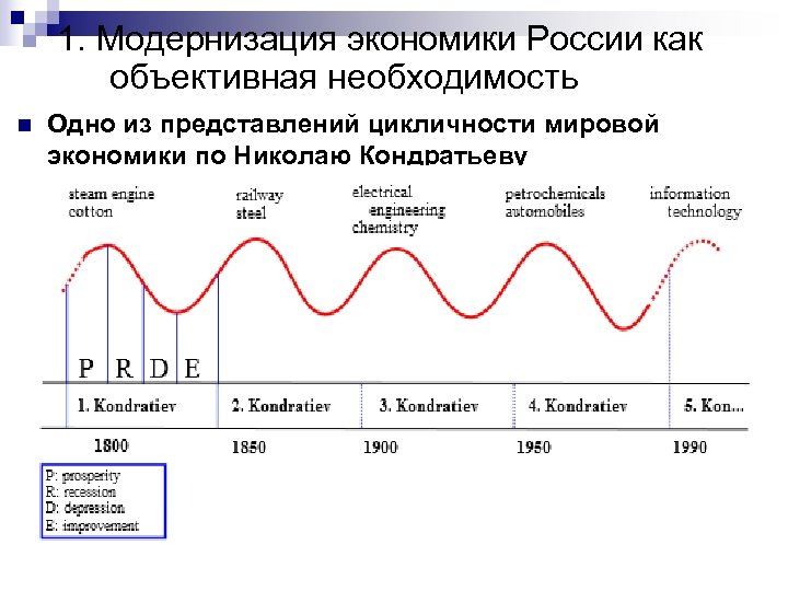 1. Модернизация экономики России как объективная необходимость n Одно из представлений цикличности мировой экономики