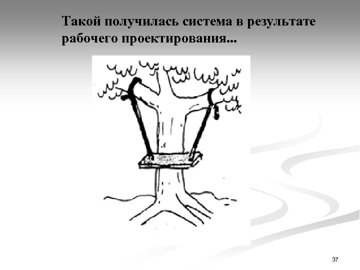 Такой получилась система в результате рабочего проектирования. . . 37 