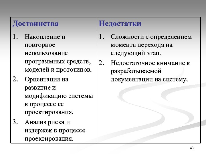 Достоинства Недостатки 1. Накопление и повторное использование программных средств, моделей и прототипов. 2. Ориентация