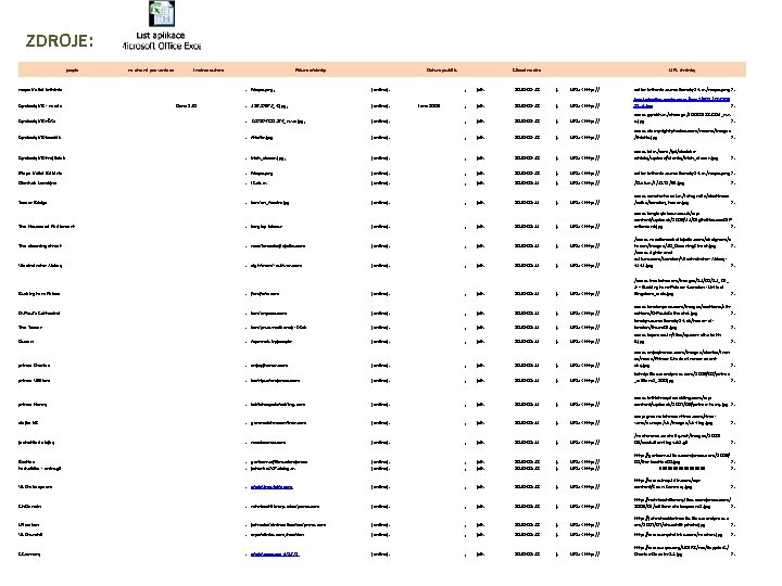 ZDROJE: popis na straně prezentace Jméno autora mapa Velké británie Název stránky . Mapa.