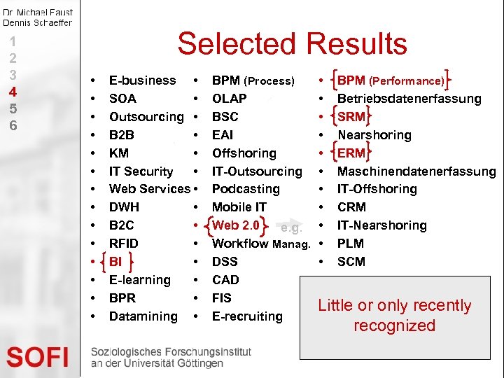 1 2 3 4 5 6 Selected Results • • • • E-business •