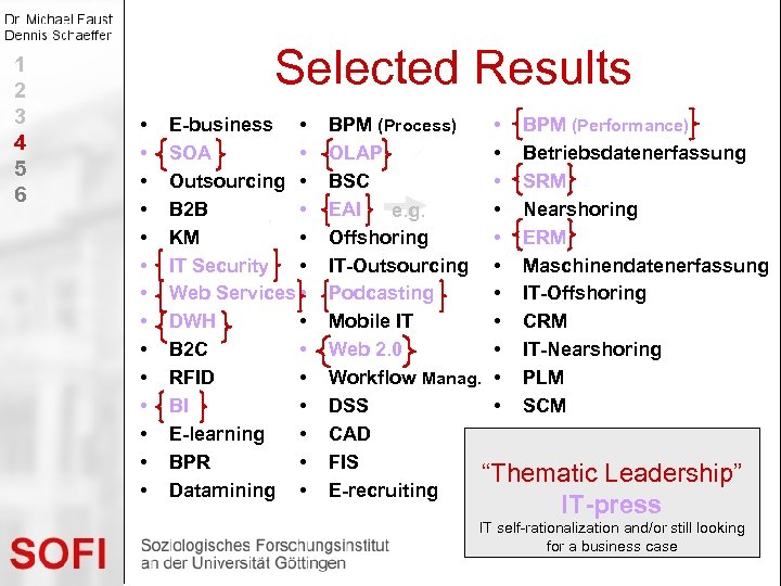 1 2 3 4 5 6 Selected Results • • • • E-business •