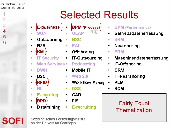 1 2 3 4 5 6 Selected Results • • • • E-business •