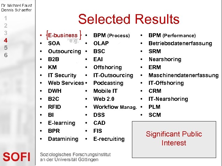 1 2 3 4 5 6 Selected Results • • • • E-business •