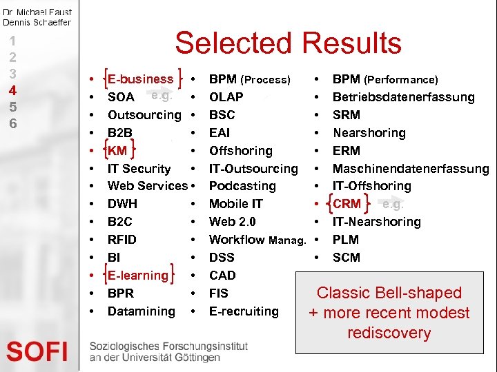 1 2 3 4 5 6 Selected Results • • • • E-business •