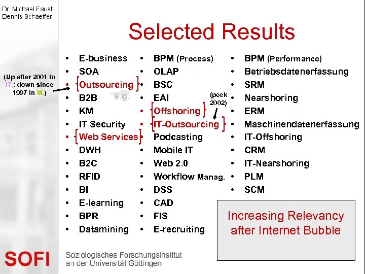 Selected Results (Up after 2001 in IT. ; down since 1997 in M. )