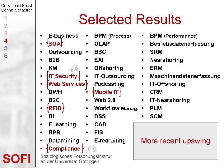 1 2 3 4 5 6 Selected Results • • • • E-business •