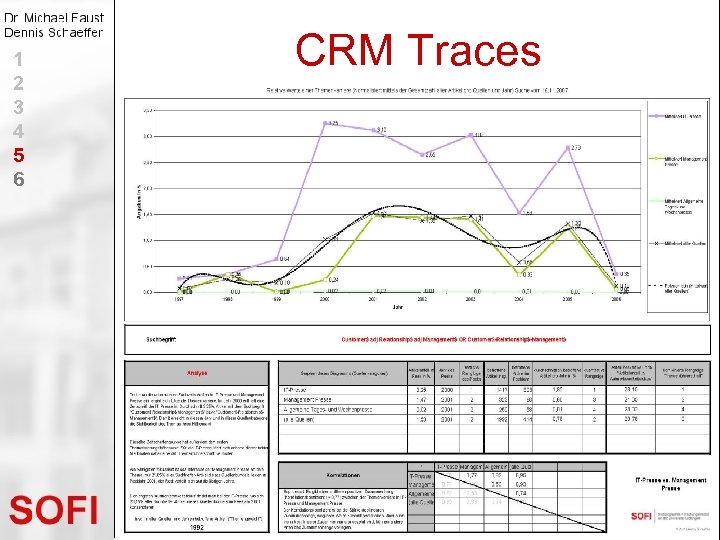 1 2 3 4 5 6 CRM Traces 