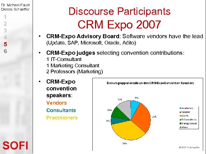 1 2 3 4 5 6 Discourse Participants CRM Expo 2007 • CRM-Expo Advisory